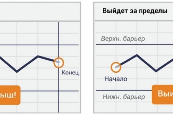 Кракен зеркало krakenat2krnkrnk com