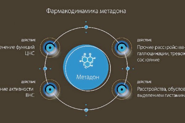 Кракен перестал работать