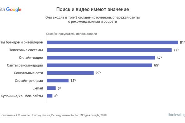 Регистрация на кракен