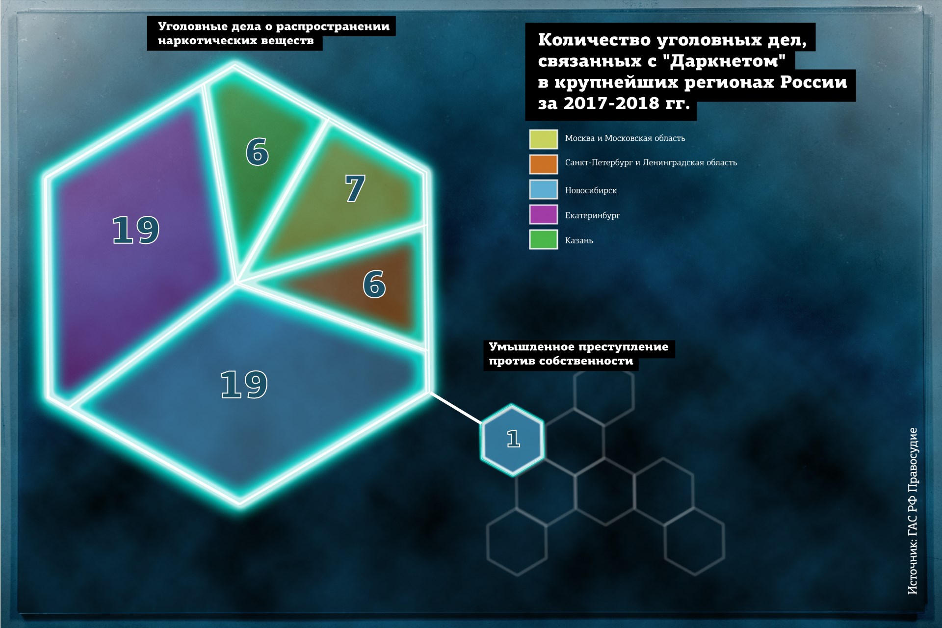 Clear ссылка на кракен